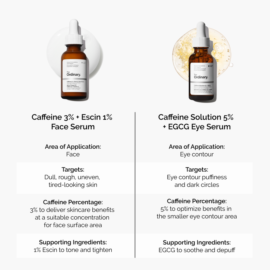 caffeine-3-escin-1-face-serum-y2 caffeine-serum-comparison-graphic.png