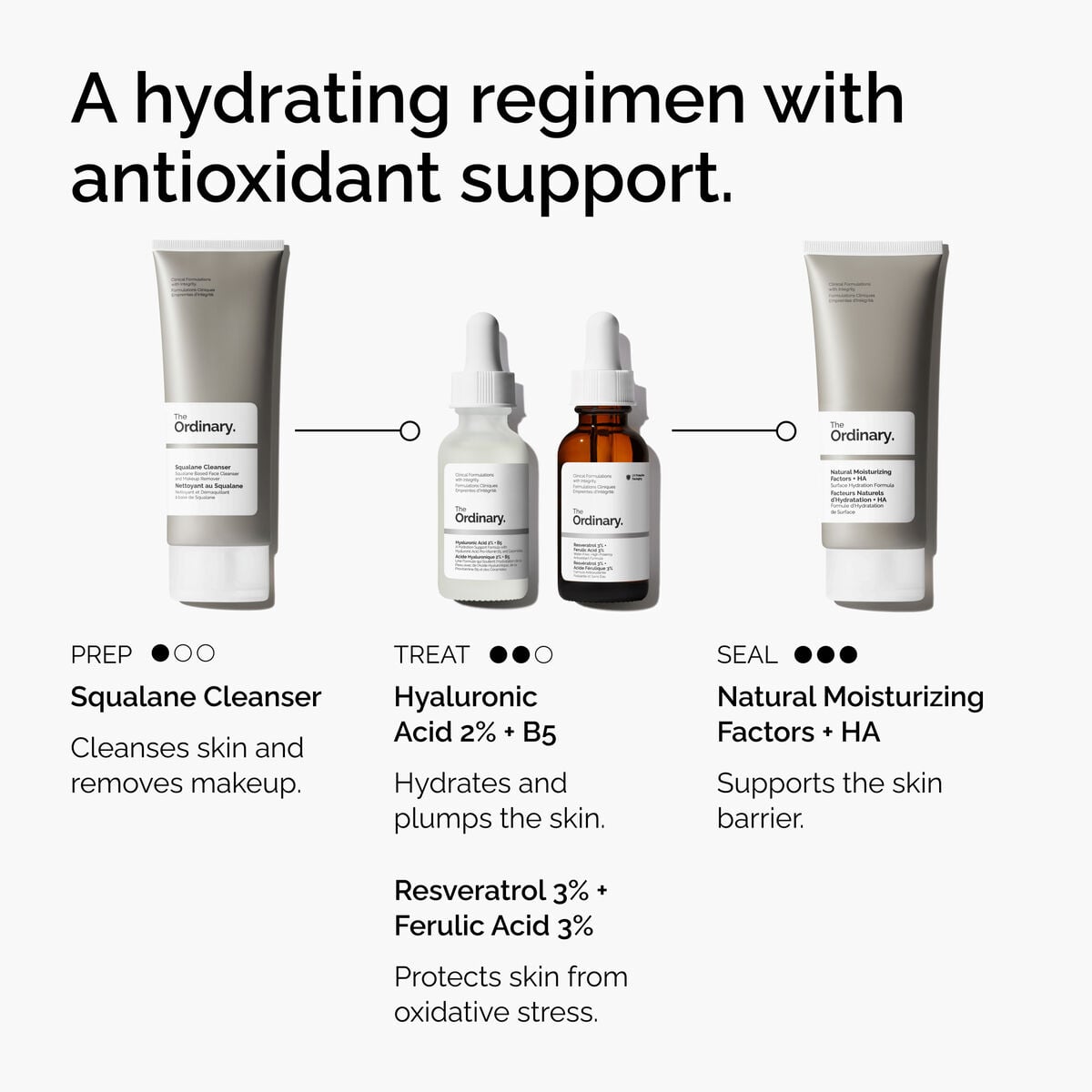 resveratrol-3-ferulic-acid-3-r8 FY25-D41247-ORD-Web-PDP-Res-3pct-Frlc-1x1-EN-5.jpg