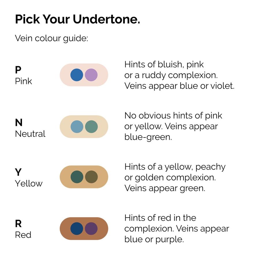 serum-foundation-c3 ORD-Web-PDP-Pick-Your-Serum-Foundation-Graphic_Frame-02.jpg