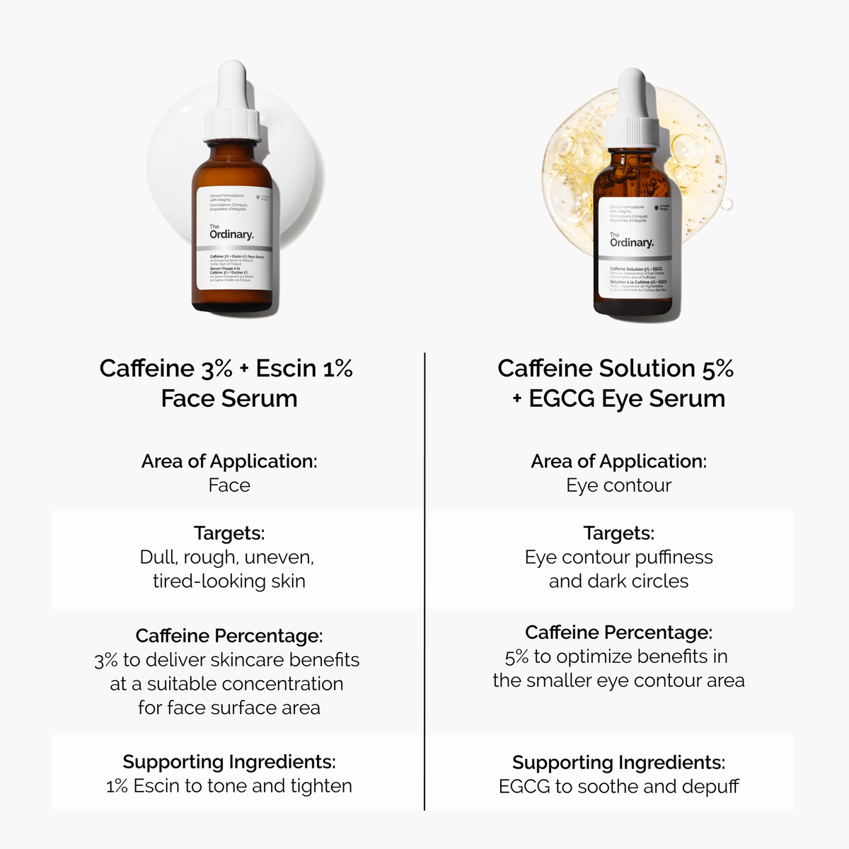 caffeine-3-escin-1-face-serum-y2 caffeine-serum-comparison-graphic.png