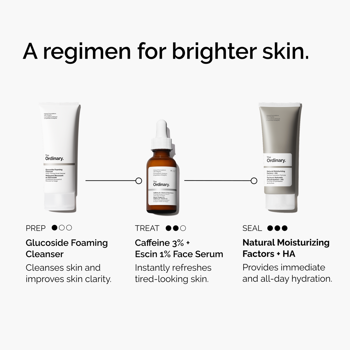 caffeine-3-escin-1-face-serum-y2 ord-caffeine-3pct-escin-1pct-face-serum-regimen-graphic.png