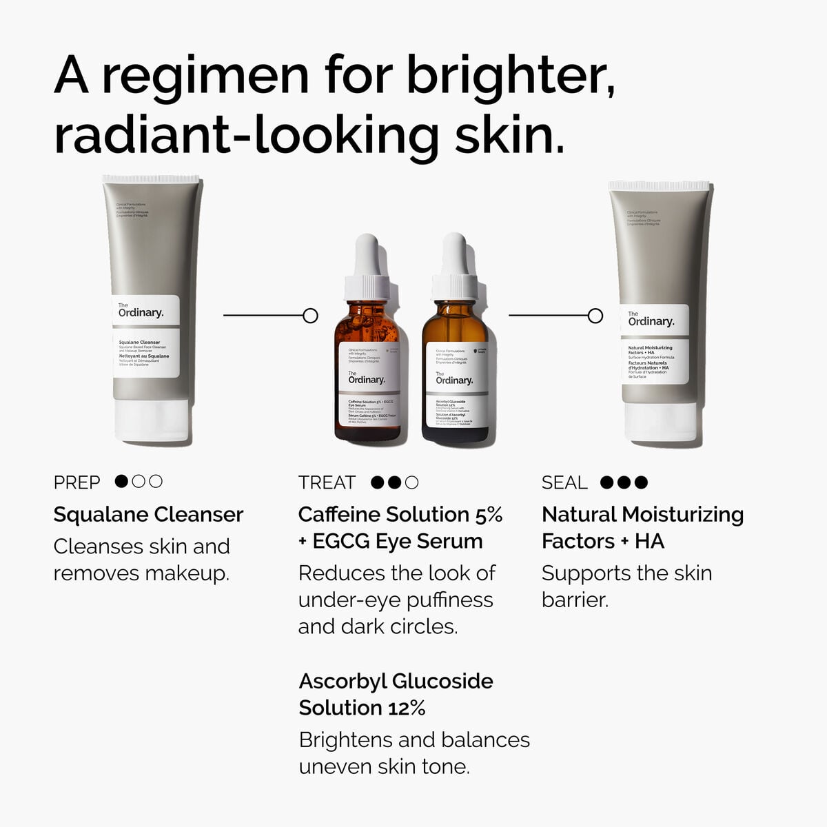 caffeine-solution-5-egcg-eye-serum-z5 ord-caffeine-5pct-egcg-eye-serum-regimen-graphic.jpg