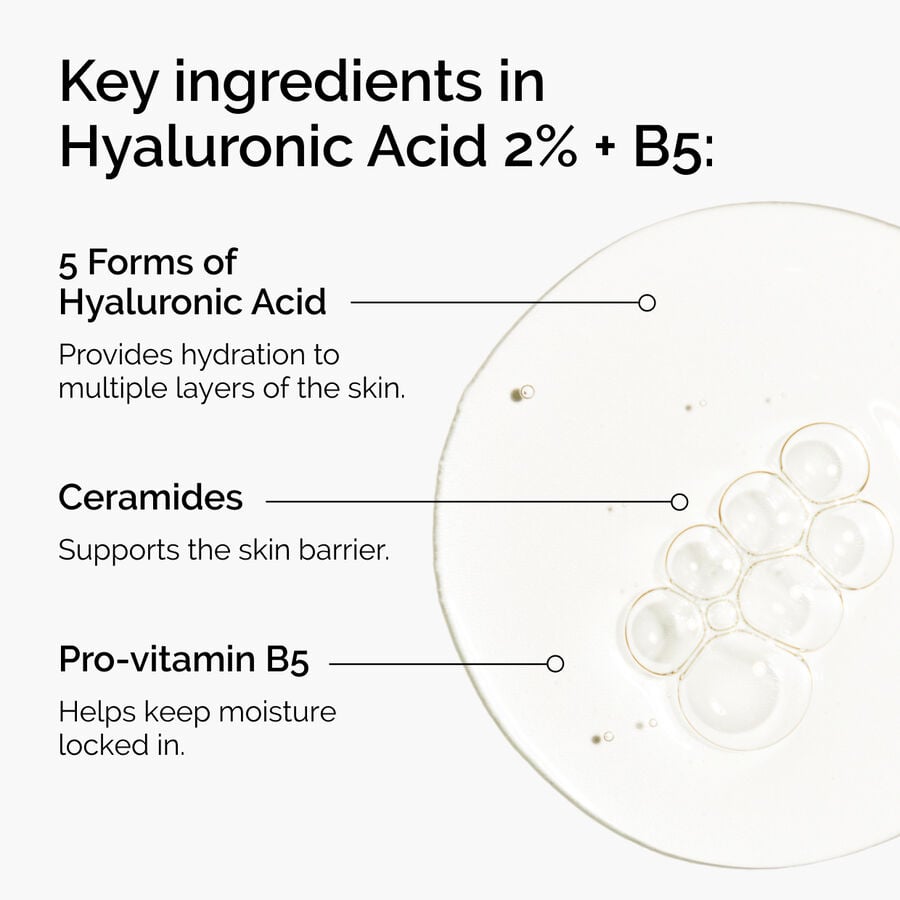 hyaluronic-acid-2-b5-with-ceramides-i3 ord-hyaluronic-acid-2pct-b5-hydrating-serum-ingredients-graphic.jpg