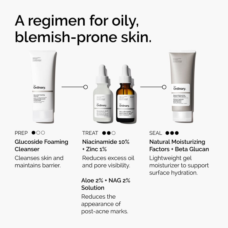 niacinamide-10-zinc-1-t0 ord-niacinamide-10-zinc-aloe-nag-regimen-graphic.jpg
