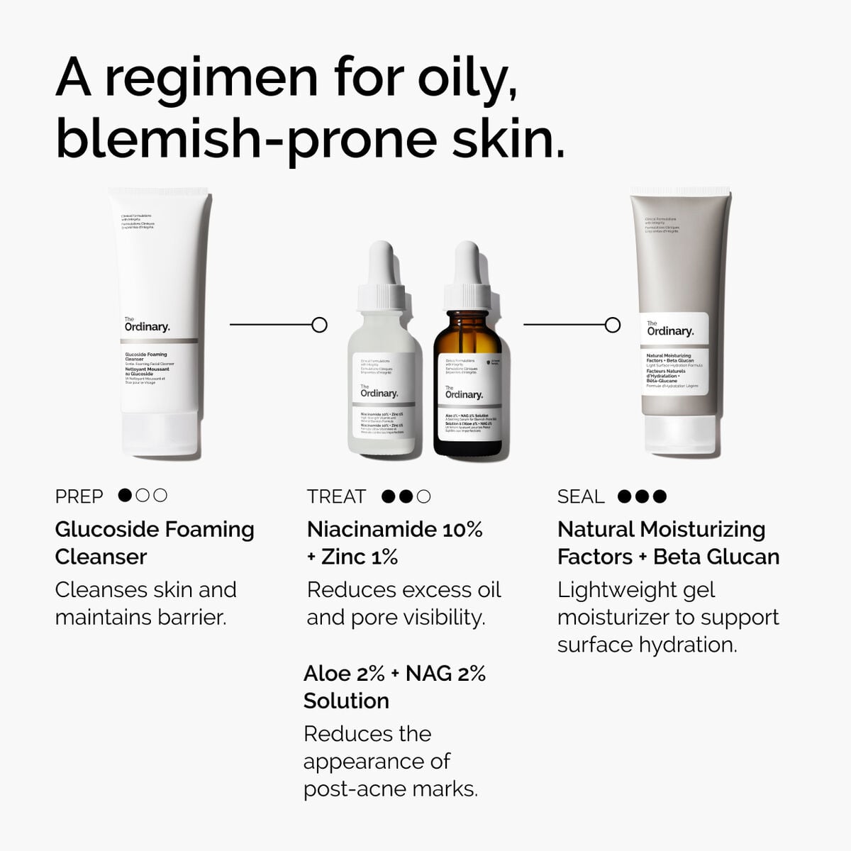 niacinamide-10-zinc-1-t0 ord-niacinamide-10-zinc-aloe-nag-regimen-graphic.jpg