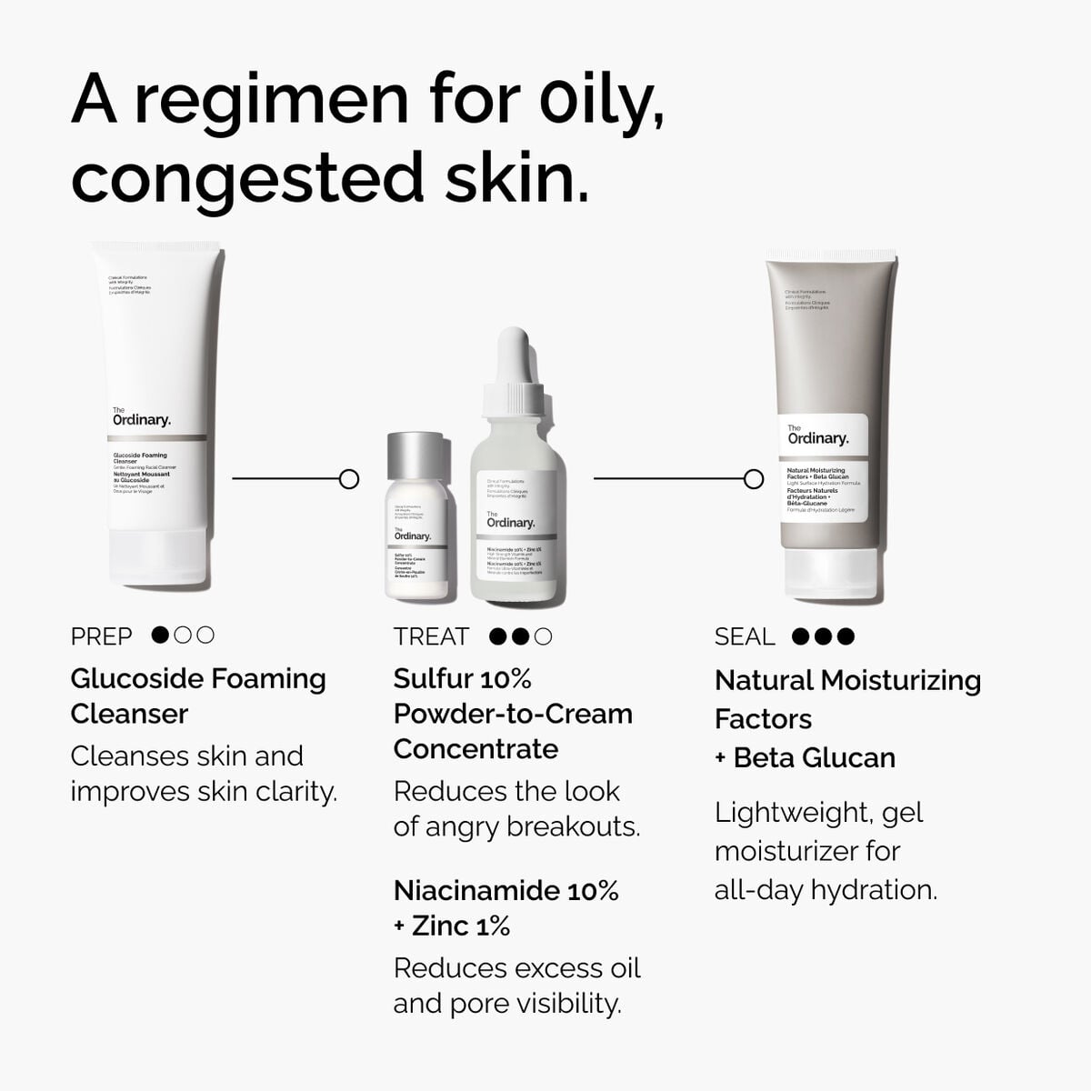 sulfur-10-powder-to-cream-concentrate-i7 ord-sulfur-10pct-powder-to-cream-concentrate-regimen-graphic.jpg